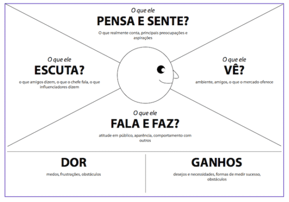 Mapa_da_Empatia_eMeCF